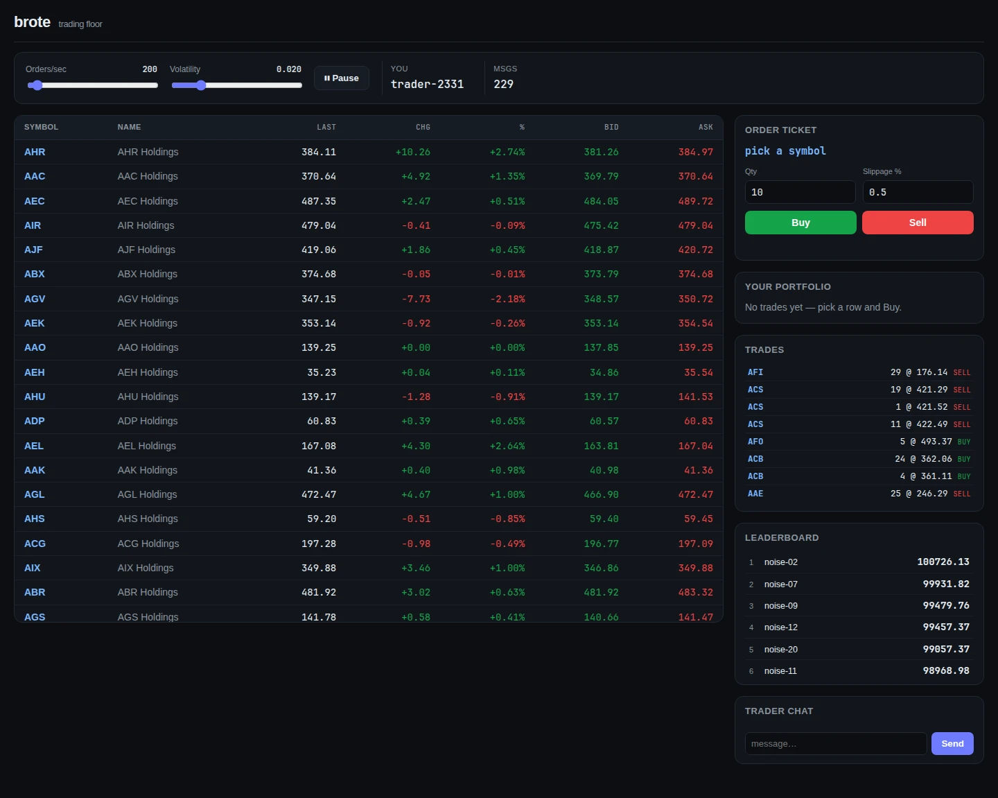 The trading floor dashboard: live quotes table, controls, order ticket, portfolio, trades, leaderboard and chat